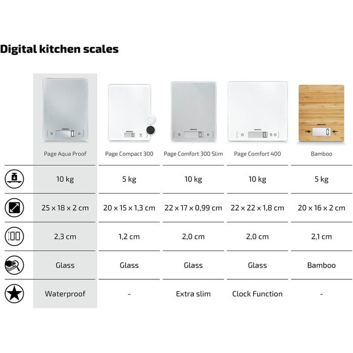 Водостойкие цифровые кухонные весы Soehnle Page 10 кг